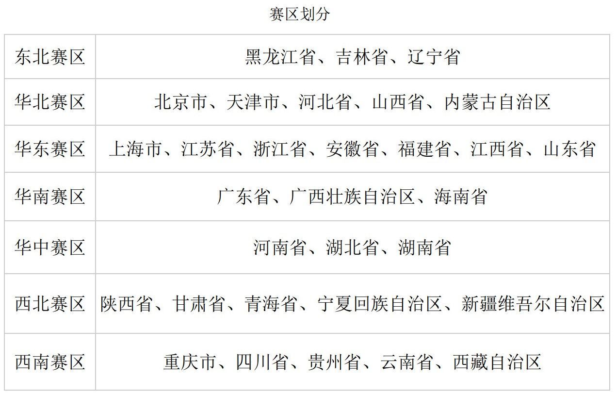 “匠心智造” 全国大学生机械创新设计赛_3.jpg